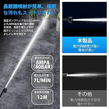 【新品未使用】高圧洗浄機 最新モデル Amazon.co.jp: 【2025年新登場・進化モデル】高圧洗浄機
